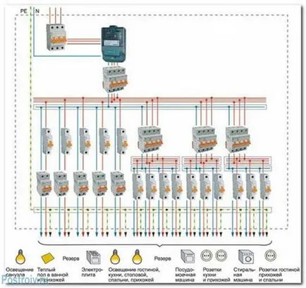 Care este protectorul ouzo