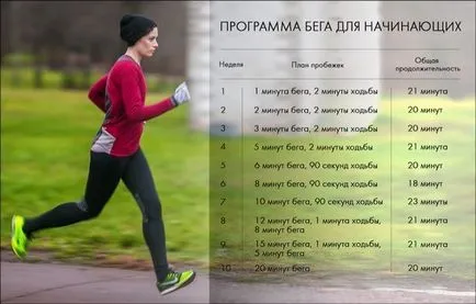 Asta pierde în greutate în timp ce rulează, cum să ruleze în mod corespunzător