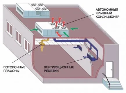 Care este unitatea de pe acoperiș și cum funcționează (Rooftop de lucru) Care este unitatea de pe acoperiș și cum funcționează