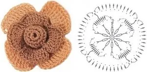 flori de croșetat pentru decorare de îmbrăcăminte (schemă)