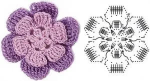 flori de croșetat pentru decorare de îmbrăcăminte (schemă)