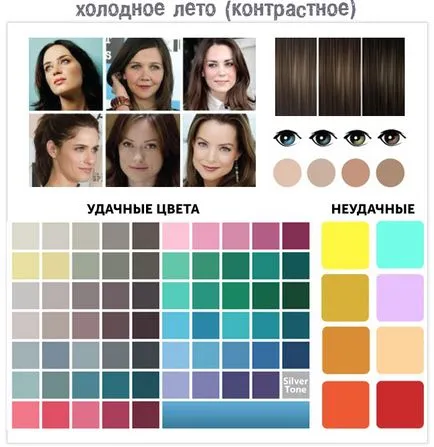 Tsvetotip de vară cu exemple de fotografii (tsvetotip vara exterior) vară Tsvetotip cu exemple de fotografii