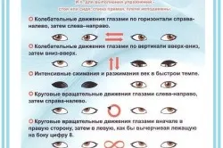 Spasmele ochi pleoapei superioare