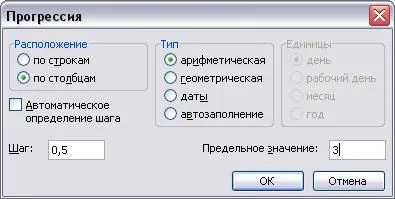 Figura distribuție normală (gaussiană) în Excel (diagrama) Diagrama unei distribuții normale (Gauss) în Excel