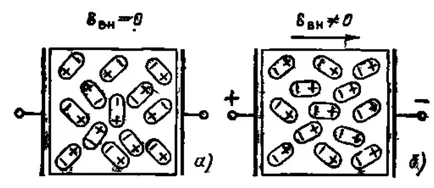 Dielectricilor in domeniul electric, electricieni