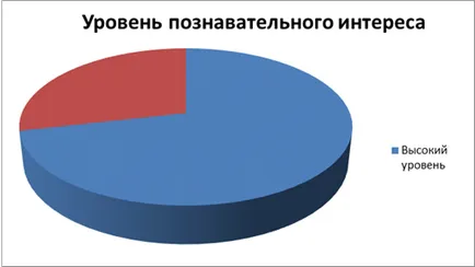 niveluri Diagnosticul de dezvoltare a intereselor informative ale elevilor (adolescenți), elaborarea criteriilor