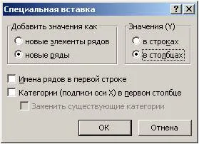 Adăugați o linie (linie, bar) pe diagramă - Excel St Petersburg