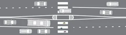 Care sunt insulele de siguranță pe drum, un raport în 2017