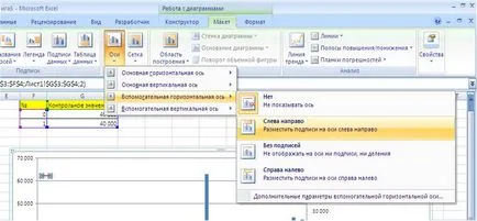 Adăugați o linie (linie, bar) pe diagramă - Excel St Petersburg