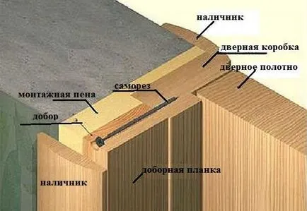 Panouri pentru usi cu instalarea de finisare mâinile lor proprii, specii, dimensiune (instalare) Panouri de finisare pentru usi instalarea lor mâini proprii, tipuri, dimensiuni
