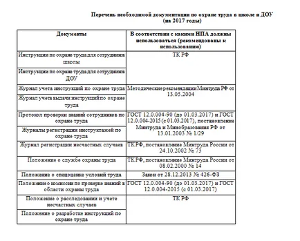 documentația SSM în anul școlar 2017 - descărcare
