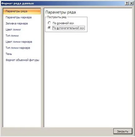 Adăugați o linie (linie, bar) pe diagramă - Excel St Petersburg