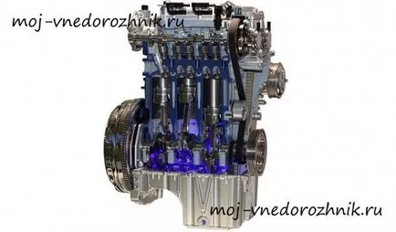 motor EcoBoost - adică - Principiul de funcționare