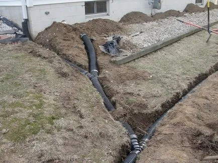 sistemul de drenaj