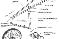 Elektrokultivator propriile mâini cum să facă (lor) Elektrokultivator propriile mâini cum să facă