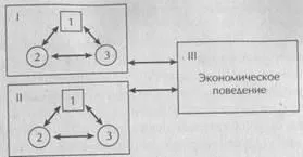 omul economic „- studopediya