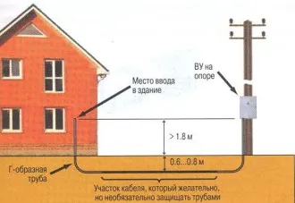 Cablarea în garaj cu mâinile sale diagrama, video, fotografii (schemă) Cablarea în garaj cu diagrama mâinile lui, video, foto