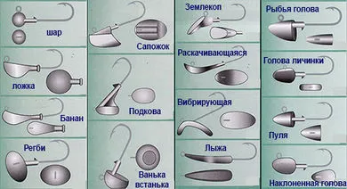Jig - o momeală, jig de pescuit