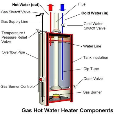 Principiile exhaustor cazanul cu gaze de operare și circuitul de instrucțiuni (gaz) Turbopropulsoare cazan de gaz principiu de funcționare diagrama a instrucțiunii și