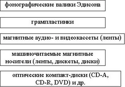 Electronic Technology Biblioteca Information