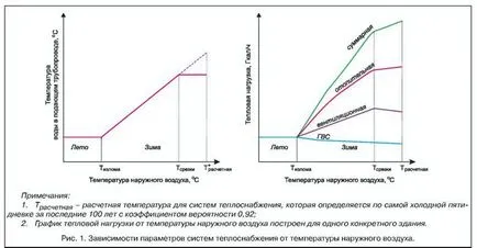 Două tarifare pentru producerea de energie termică - stimulentul economic pentru eficiență energetică