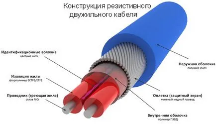 pardoseală radiantă electrică cu mâinile, portal de construcție (mâini) pardoseală radiantă electrică cu mâinile, portalul de construcție