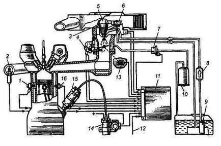 Sistemul electronic de management al motorului - Motronic