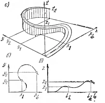 Elemente și parametrii de drumuri - studopediya