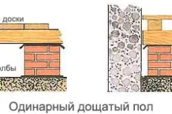 Sexul intr-o casa de lemn, cu propriile sale mâini tipuri de modele