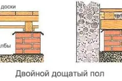 Sexul intr-o casa de lemn, cu propriile sale mâini tipuri de modele