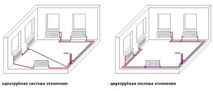 Conectarea metode și caracteristici de montaj ale radiatorului