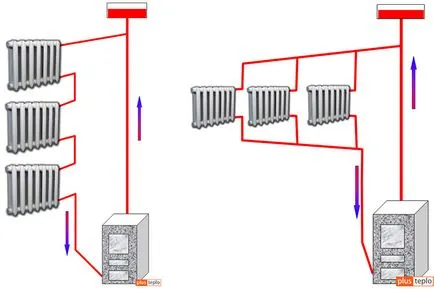 Conectarea metode și caracteristici de montaj ale radiatorului