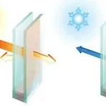 soi și alegere - - ferestre si usi din sticla de economisire a energiei