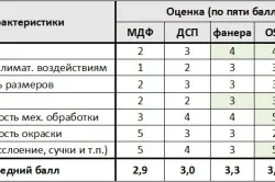 podele PAL sau placaj pentru caracteristica comparativă