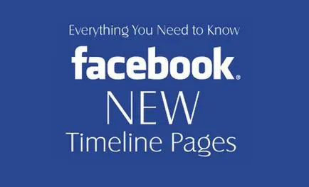 Facebook cronologie în acțiune