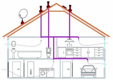 ventilație naturală - principiul de funcționare, tipuri, beneficii