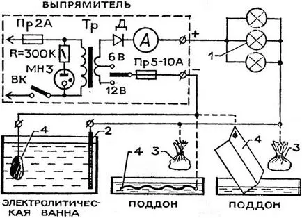 tehnologii și tehnici Encyclopedia - cum ar fi acoperirea metalelor feroase din cupru (arămire) (sfaturi) Tehnologii Encyclopedia si tehnici - cum ar fi metale feroase acoperire de cupru (arămire)