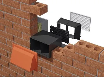 ventilație naturală - principiul de funcționare, tipuri, beneficii