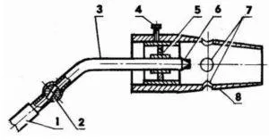 mâini arzător cu gaz - desene și metode de obținere a (mâini) arzător pe gaz cu mâinile lor - desene și metode de fabricație