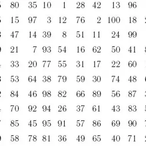 Ghicitul sută - valoare divinație folosind numerele 1-100