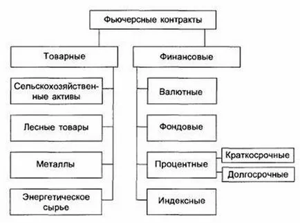Futures ce este în cuvinte simple,