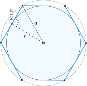 Geometria planului (planimetrie)