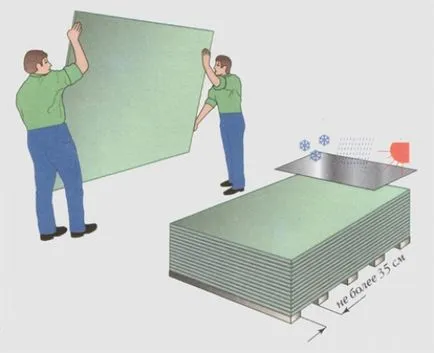Knauf Gips-carton caracteristici, funcții, instalare, portal de construcție rezistent la apa