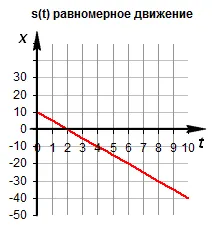 grafică în mișcare