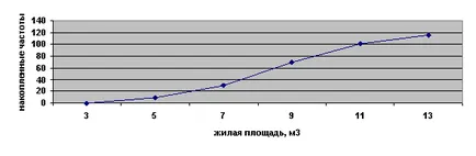 Reprezentarea grafică a distribuției de rânduri (rânduri reprezentare grafică a distribuției) Reprezentarea grafică a distribuției seriei