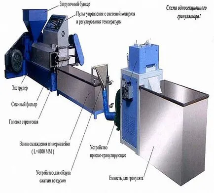 Granulator cu mâinile, portalul de construcție