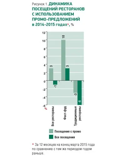 Instrucțiuni cu privire la modul de a deschide o pizza de la zero, cum să înceapă pas cu pas