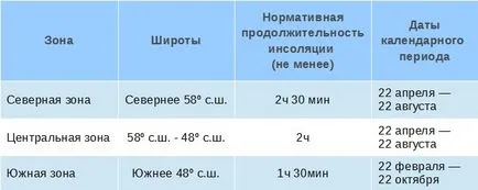 premise insolației de clădiri rezidențiale (clădiri) premise insolației de clădiri rezidențiale