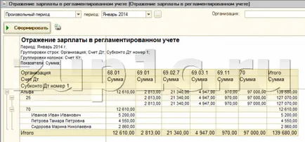 1C sin 8 Instrucțiuni pentru începători fluturaș de salariu, formează pontaje