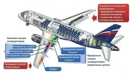 Spoilere - SuperJet Suhoi 100